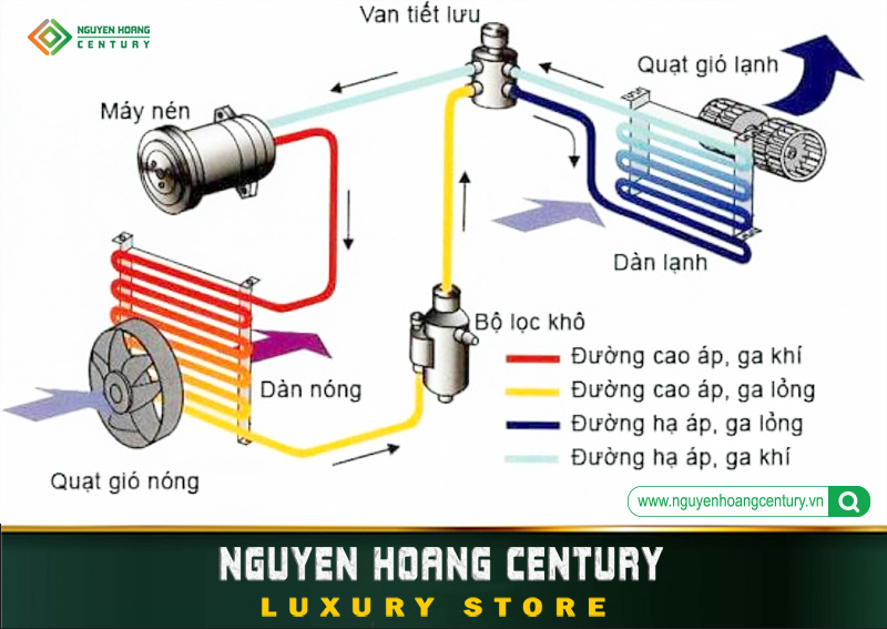 Nguyên lý hoạt động máy sấy lạnh