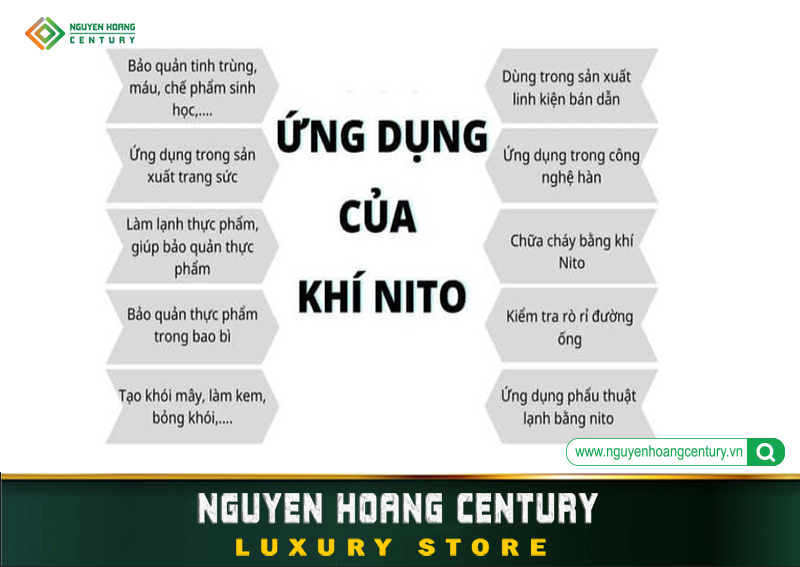 ứng dụng công nghệ cấp đông nhanh bằng nito