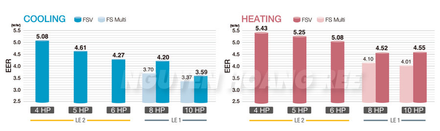 Máy lạnh trung tâm VRF 8-10HP
