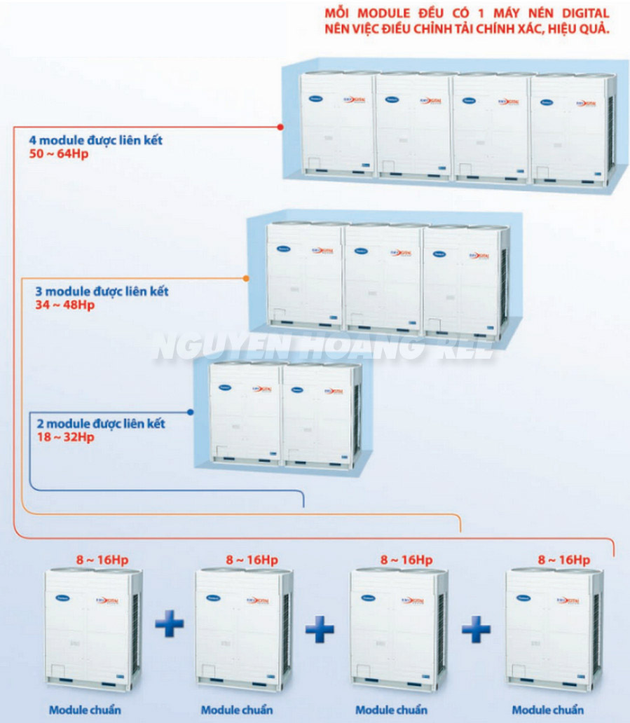 Lien ket module RMV Digital 3