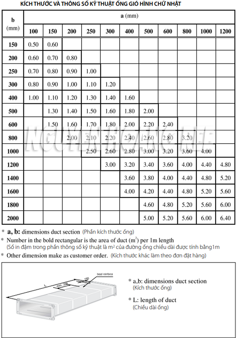 Thống số kỹ thuật ống gió
