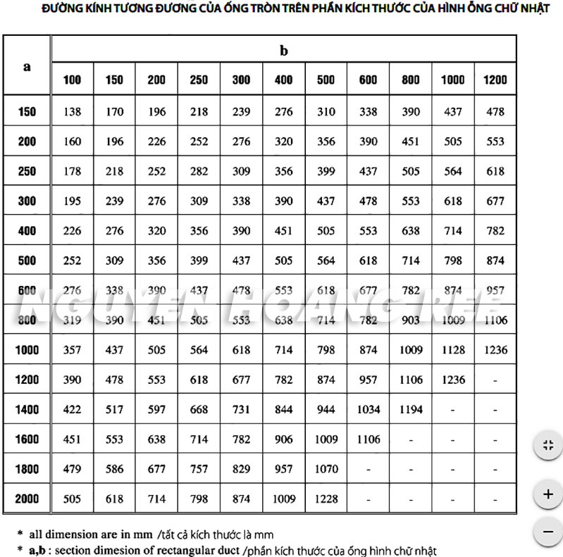Thông số kỹ thuật ống gió
