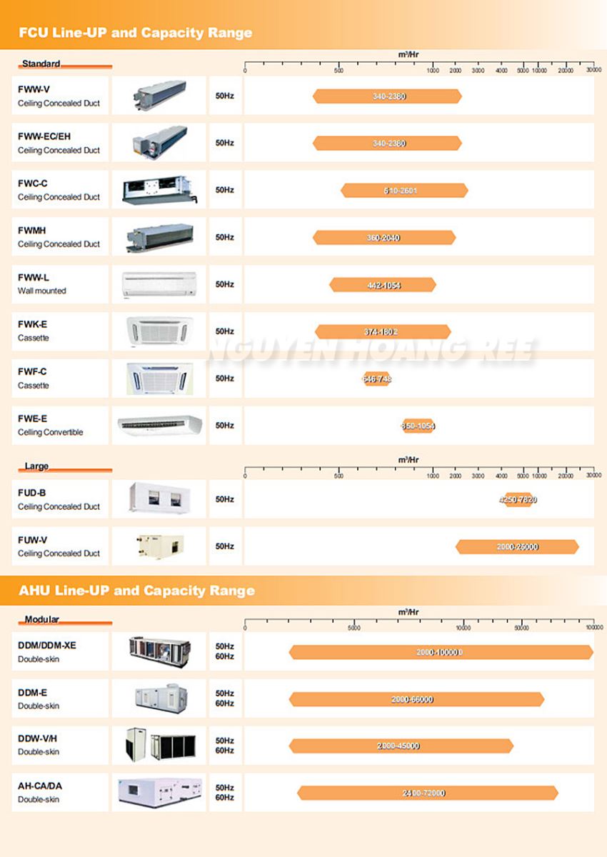 Chiller giải nhiệt gió