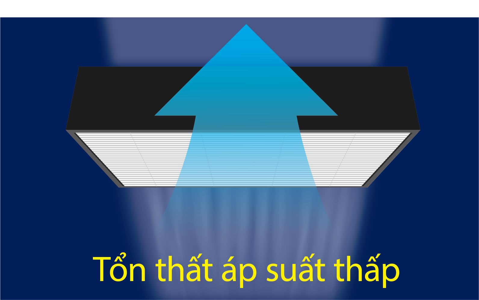 Máy lọc không khí Daikin cao cấp